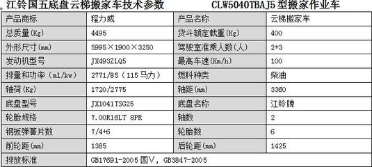 丹东市云梯搬家车选择全攻略 价格、厂家、批发、参数、图片一站式解析